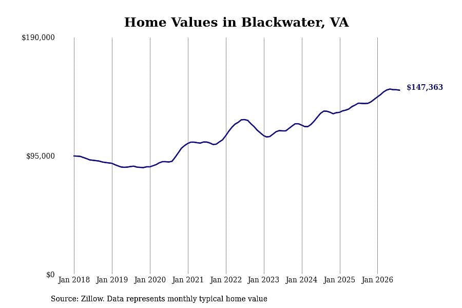 #23. Blackwater, VA