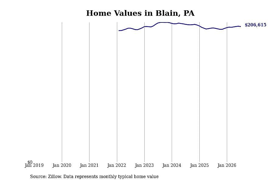 #24. Blain, PA