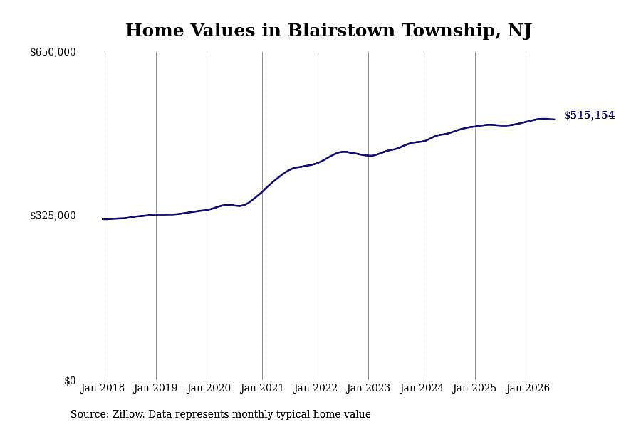 #3. Blairstown Township, NJ