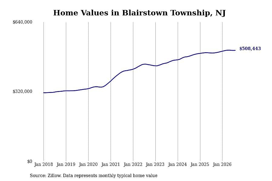 #4. Blairstown Township, NJ