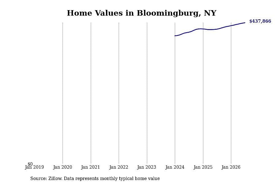 #28. Bloomingburg, NY