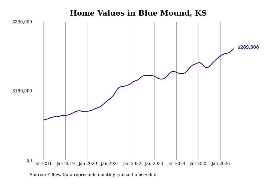 #8. Blue Mound