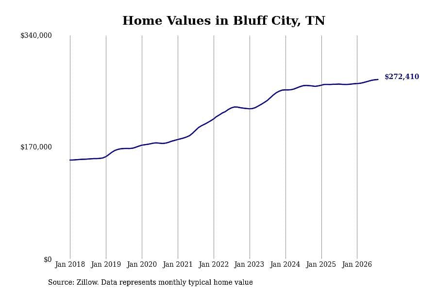#15. Bluff City, TN