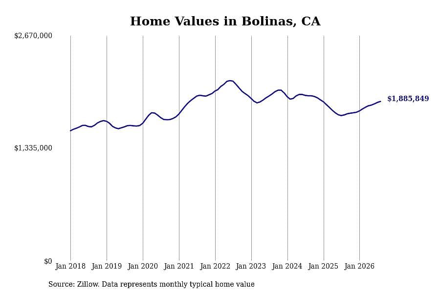 #34. Bolinas
