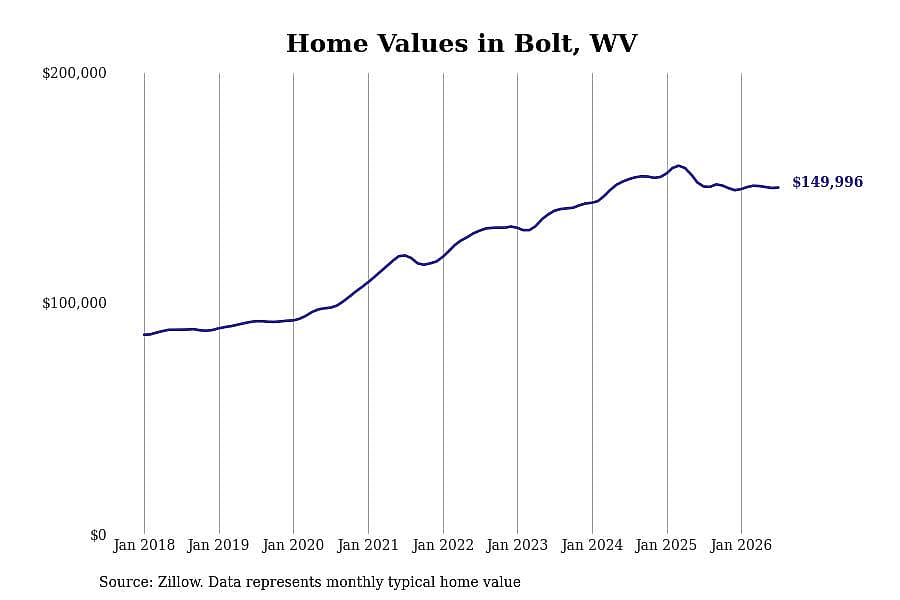 #17. Bolt, WV