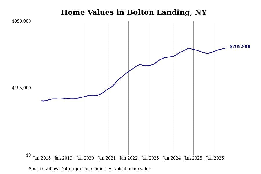#3. Bolton Landing, NY