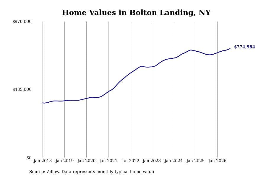 #6. Bolton Landing, NY