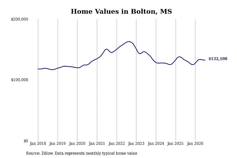 #28. Bolton, MS