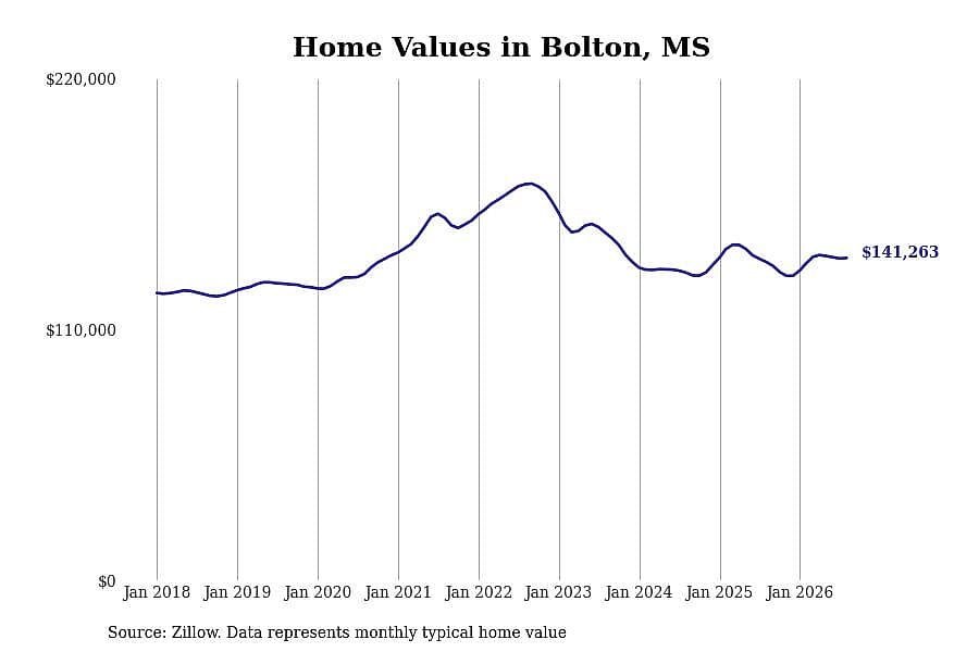 #25. Bolton, MS