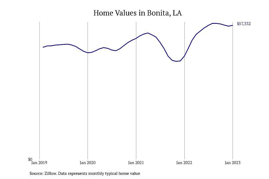 #16. Bonita, LA
