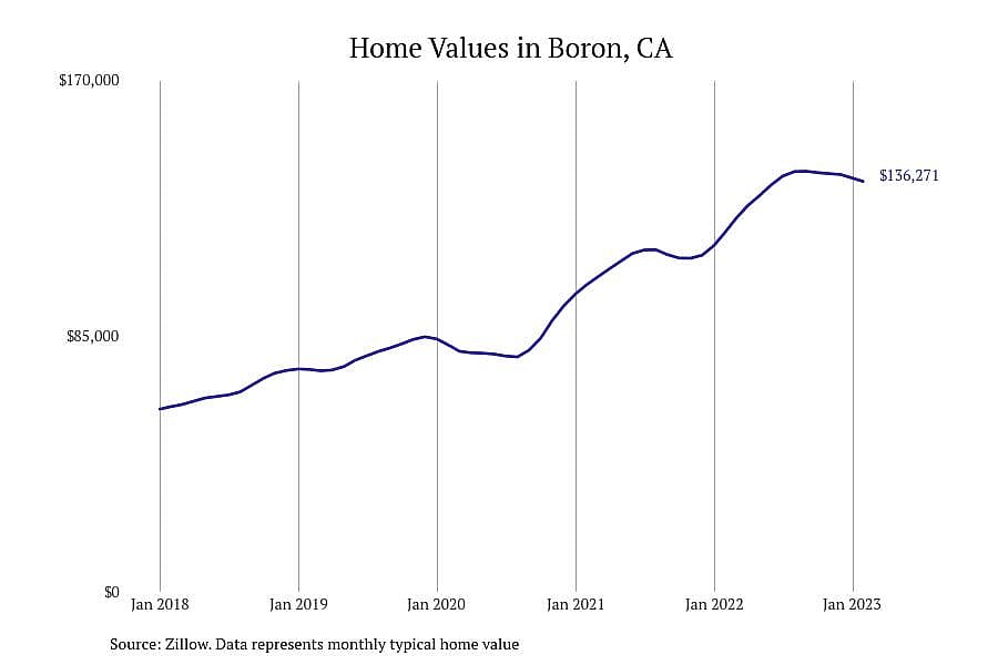 #30. Boron, CA