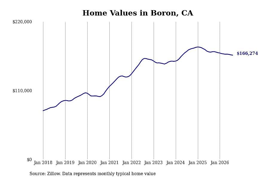 #27. Boron, CA