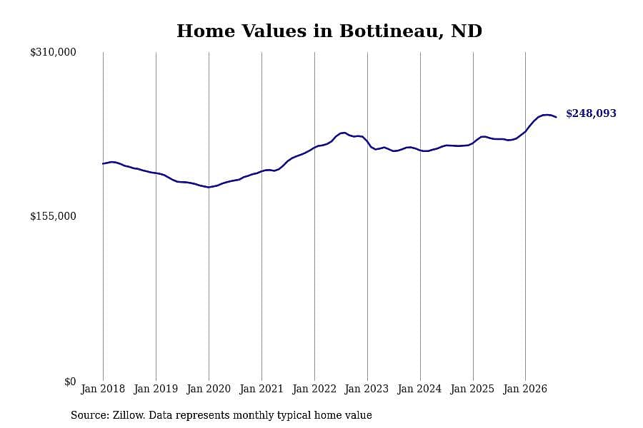 #28. Bottineau