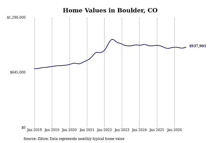 #25. Boulder
