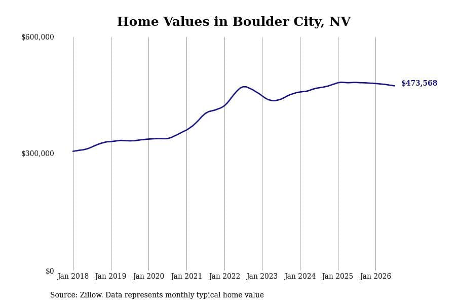#46. Boulder City