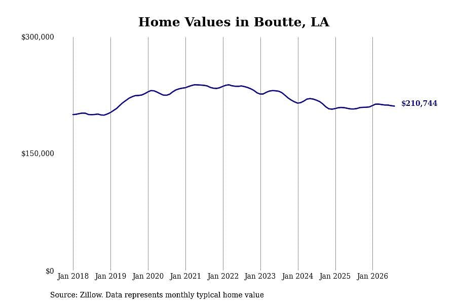 #28. Boutte, LA
