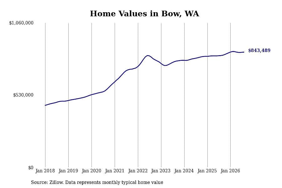 #1. Bow, WA