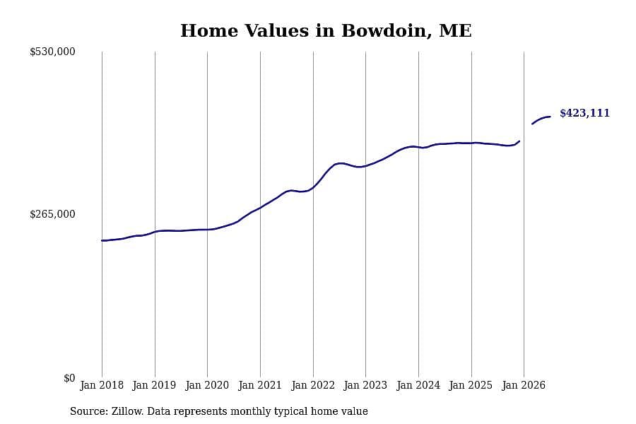 #6. Bowdoin