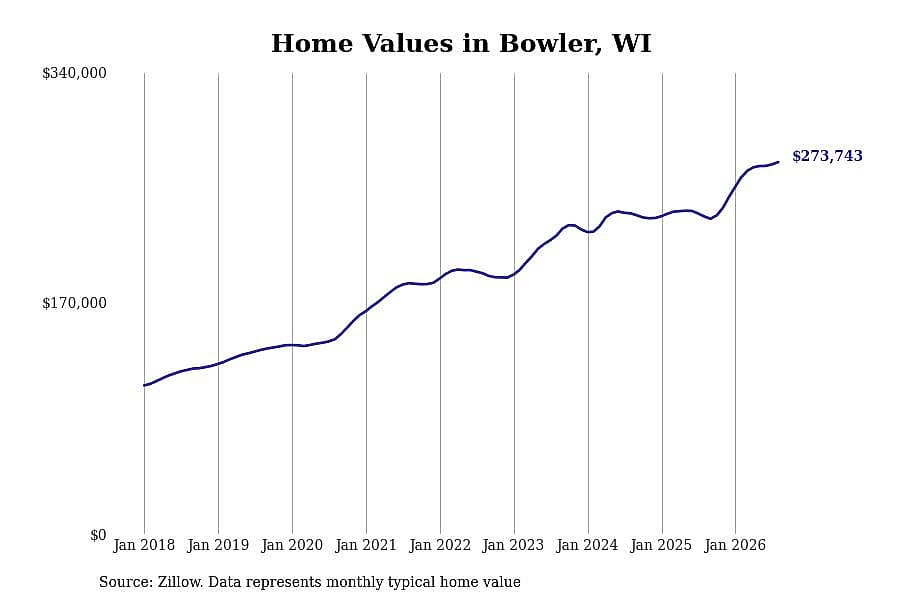 #35. Bowler