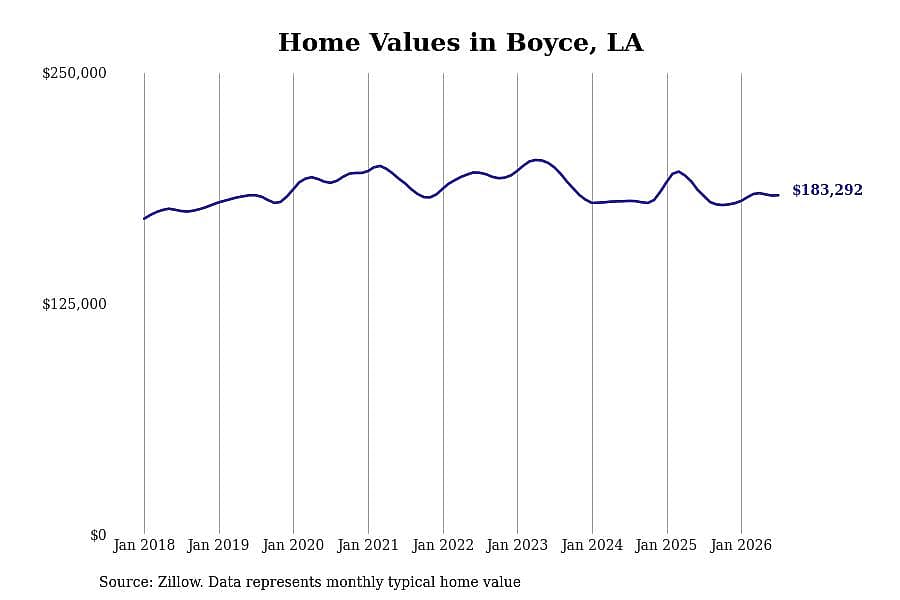 #10. Boyce, LA