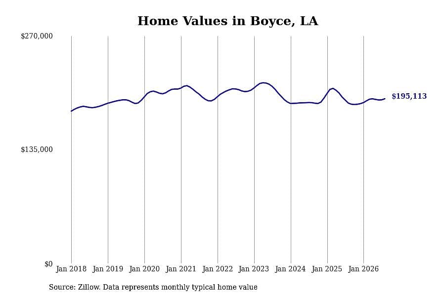 #7. Boyce, LA