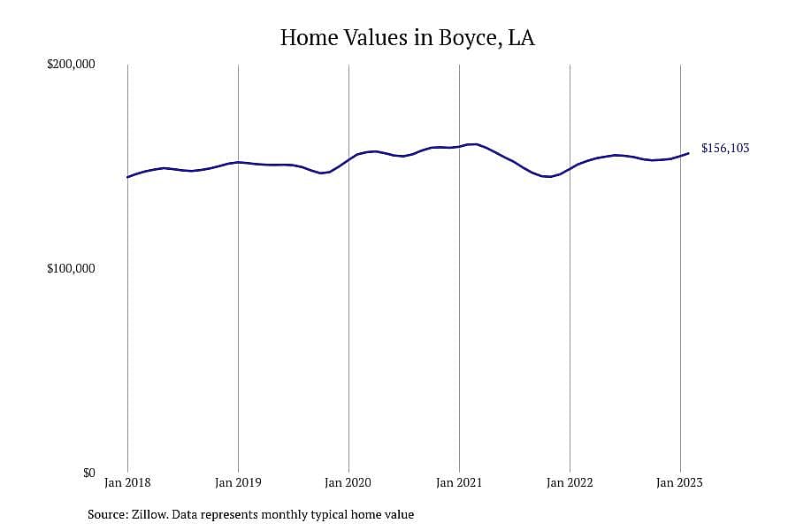 #4. Boyce, LA