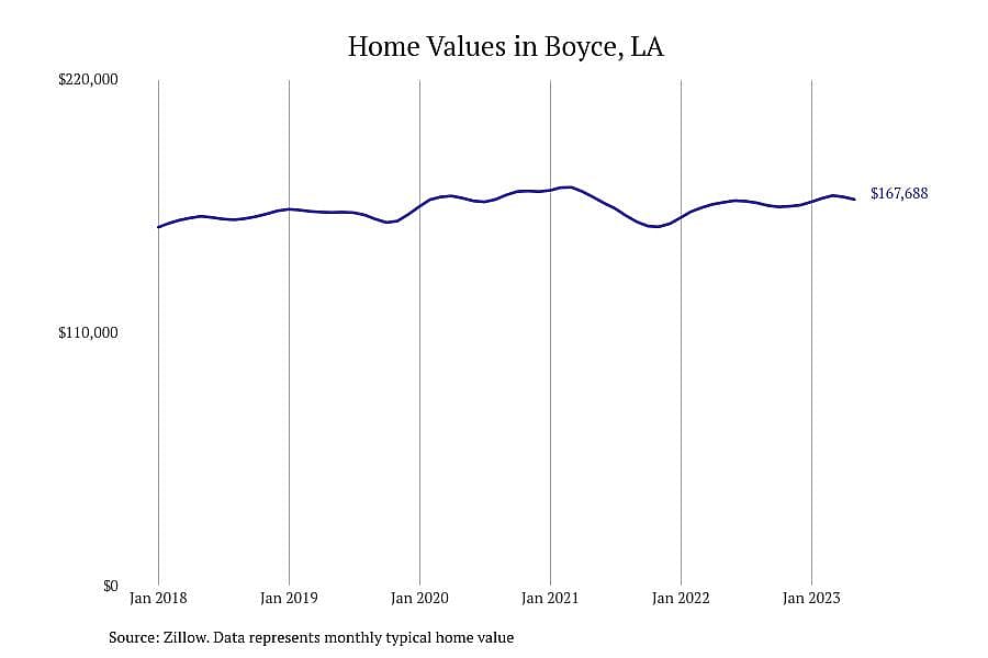 #12. Boyce, LA