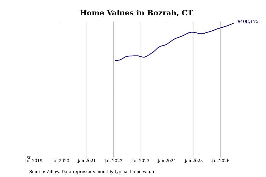 #15. Bozrah, CT