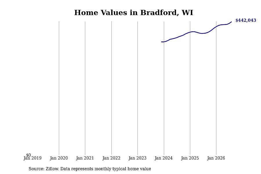 #44. Bradford