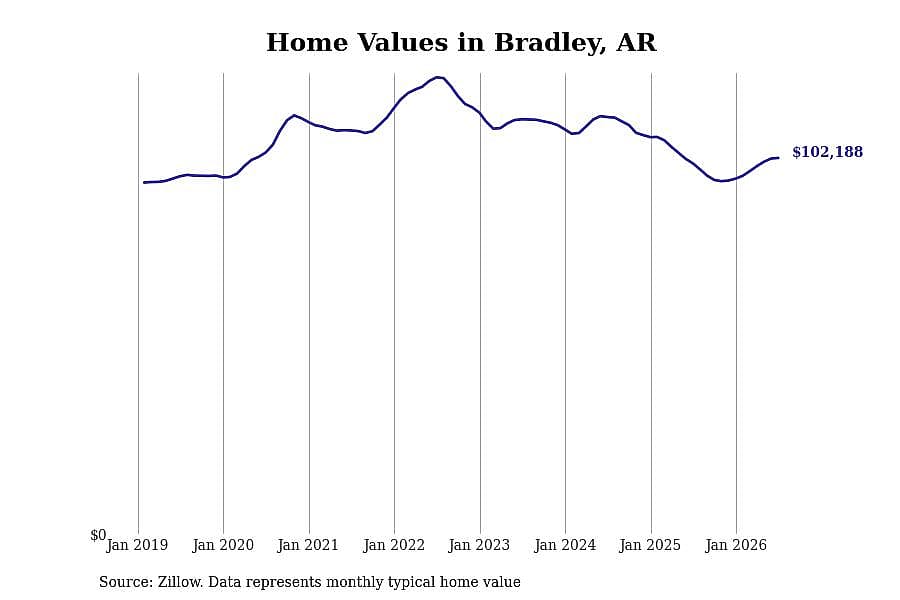 #15. Bradley, AR