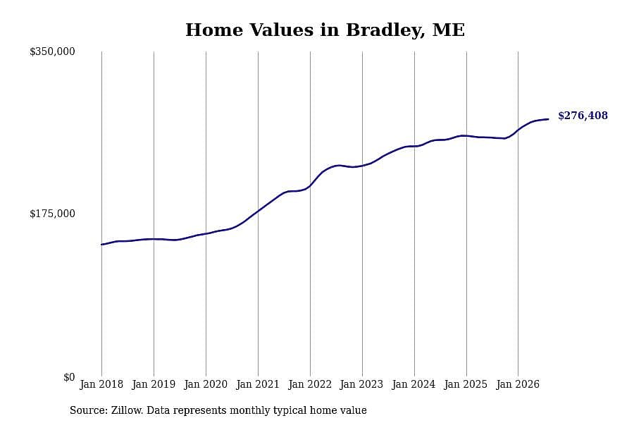 #48. Bradley