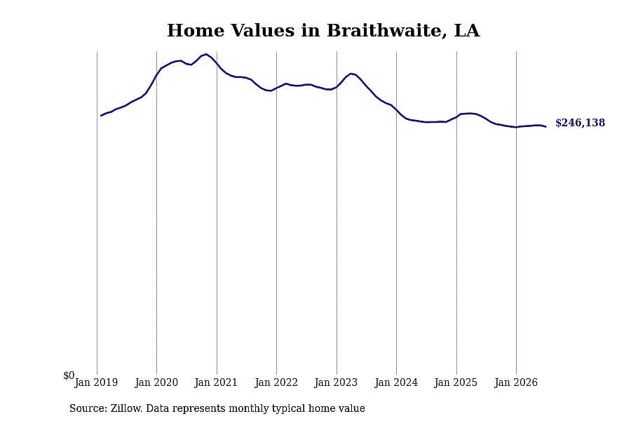 #20. Braithwaite, LA