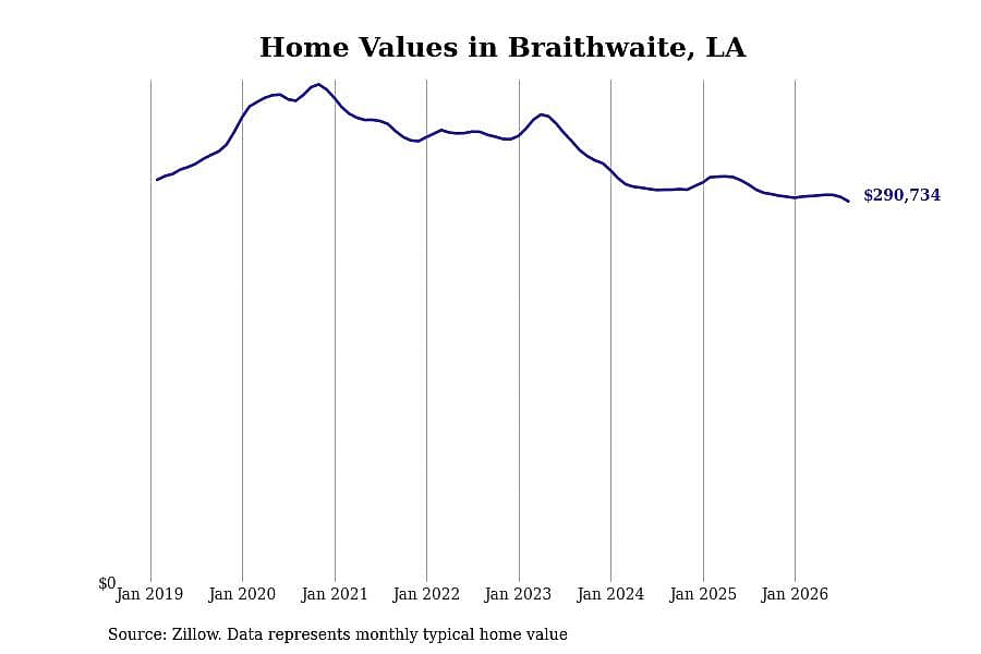 #14. Braithwaite, LA