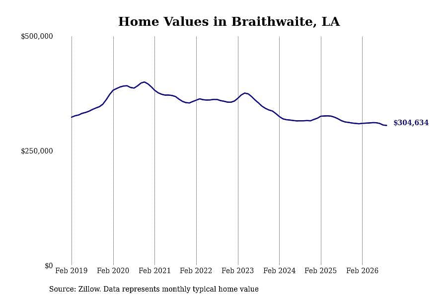 #20. Braithwaite