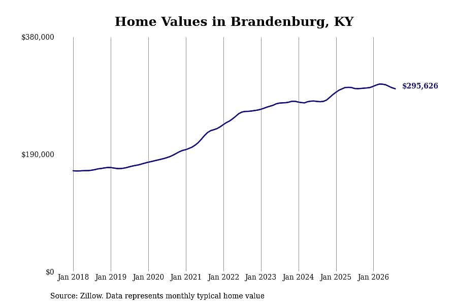 #1. Brandenburg, KY