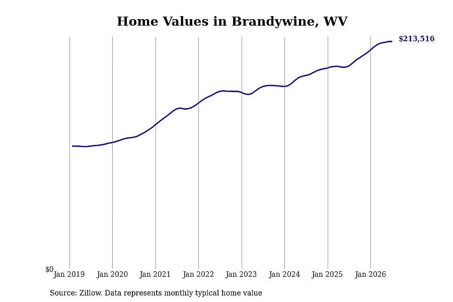#8. Brandywine