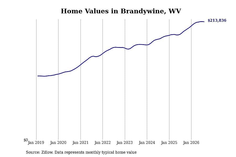 #11. Brandywine