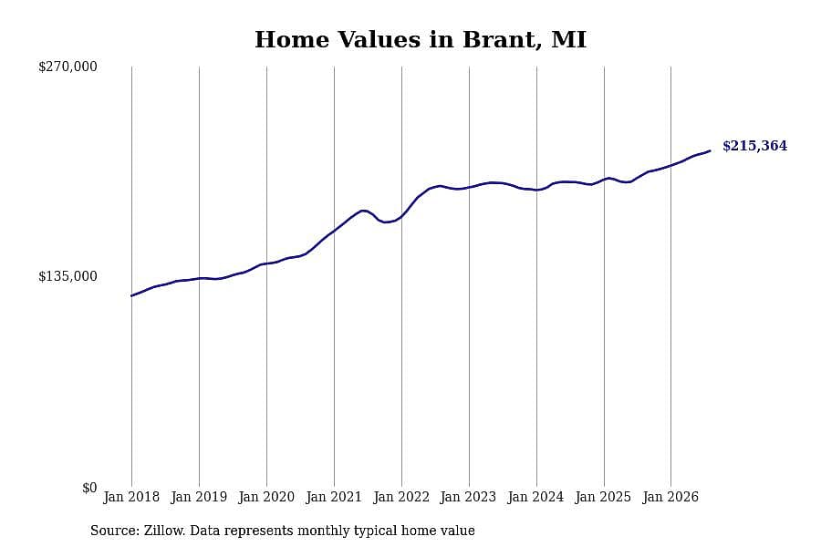 #2. Brant, MI