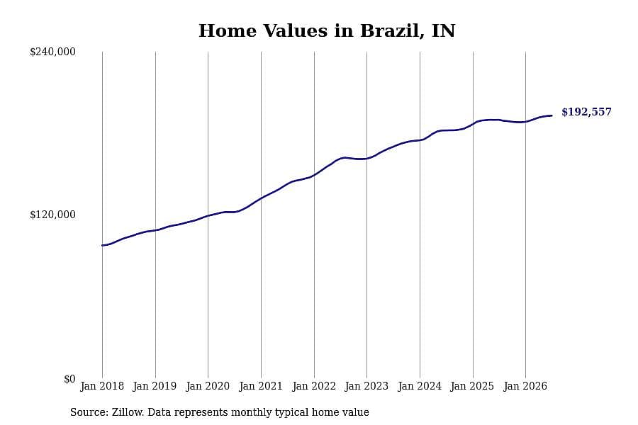 #11. Brazil, IN