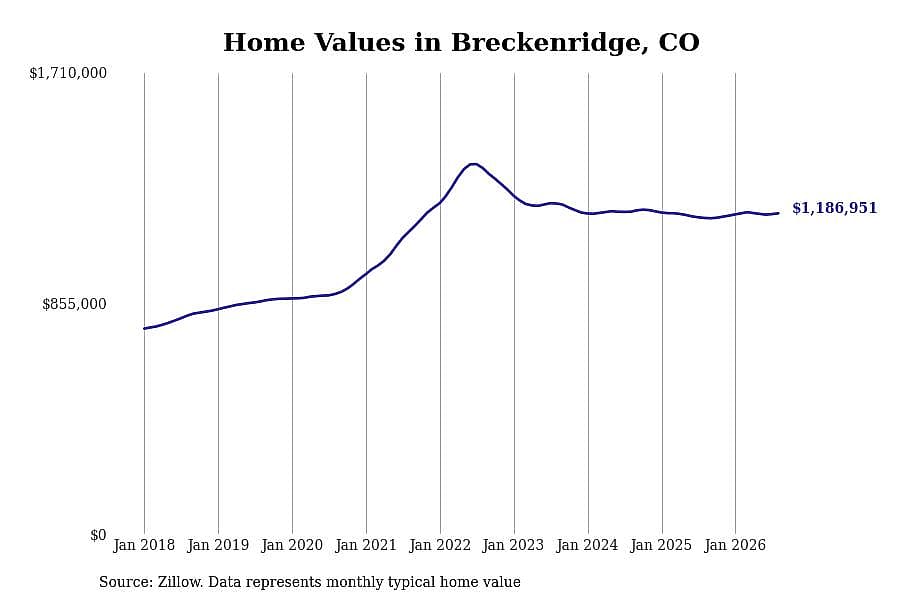 #17. Breckenridge