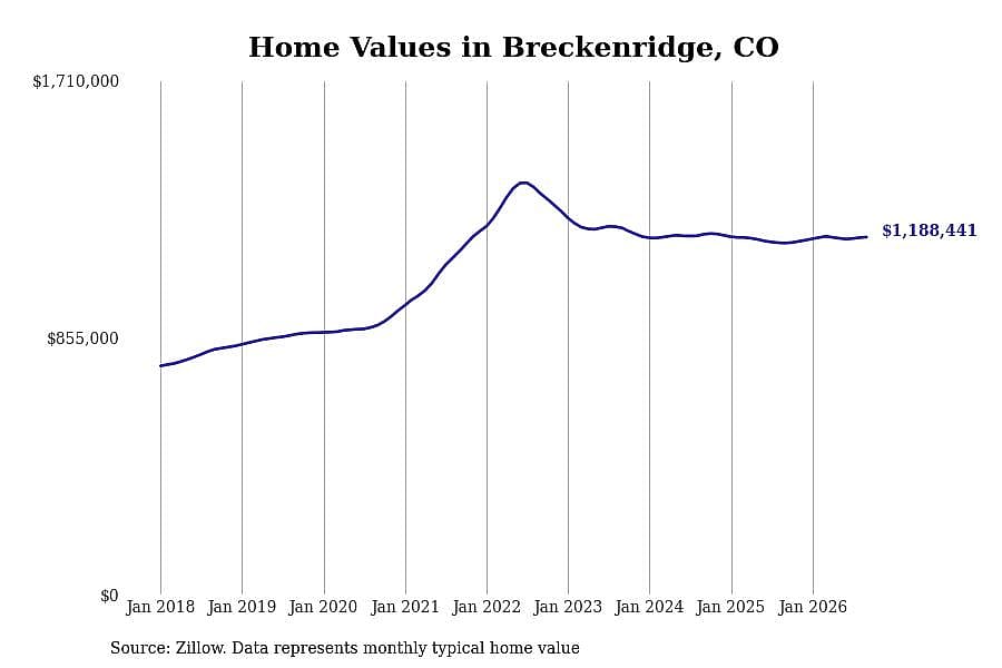#42. Breckenridge