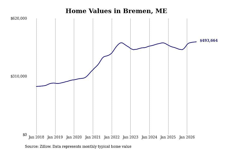 #8. Bremen