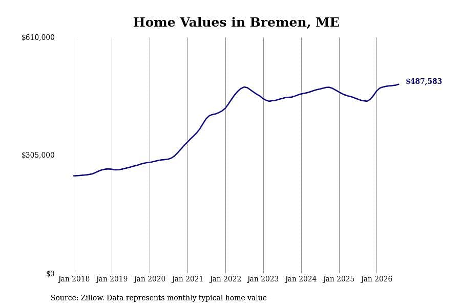#8. Bremen