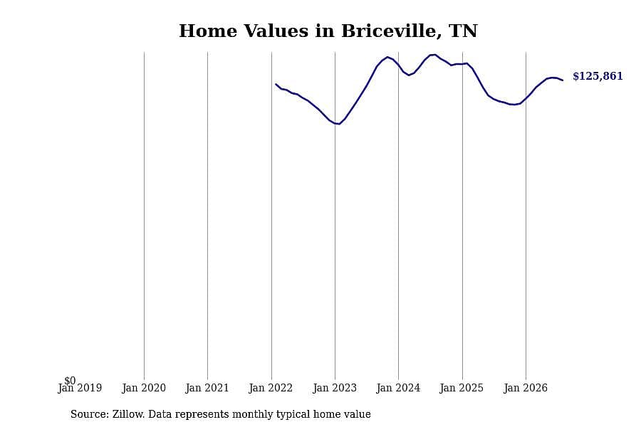#30. Briceville, TN