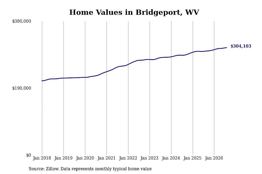#21. Bridgeport