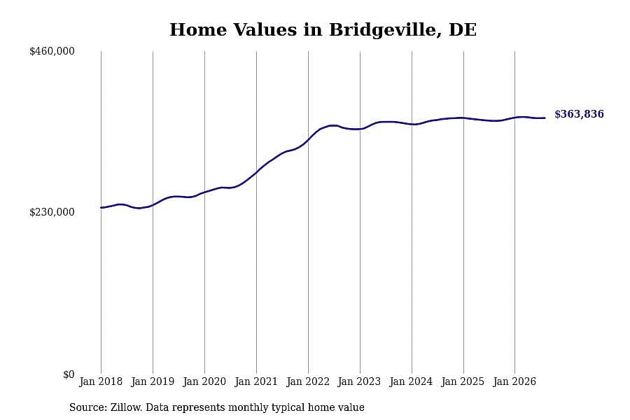 #32. Bridgeville