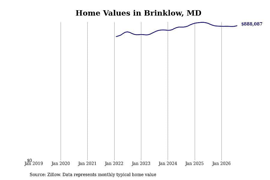 #22. Brinklow