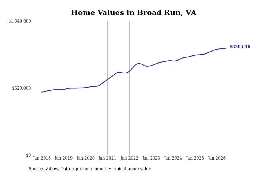 #8. Broad Run