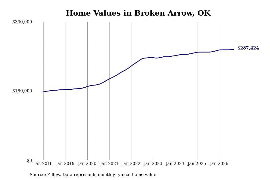 #26. Broken Arrow