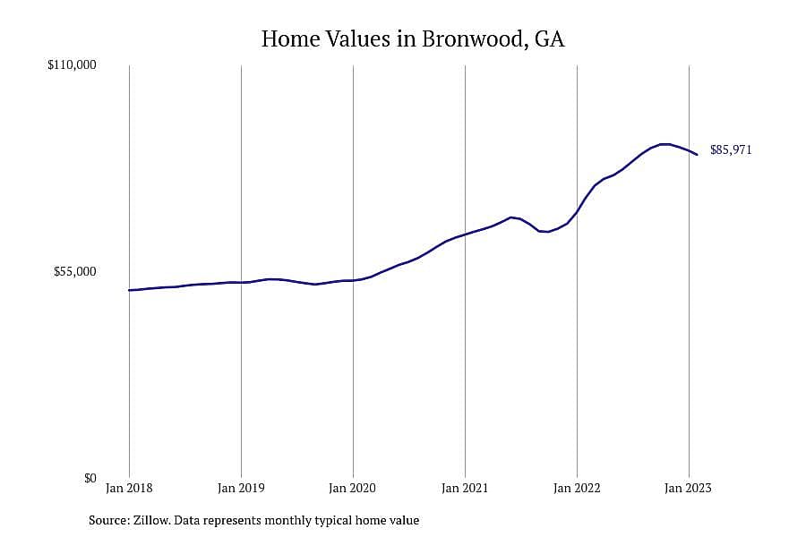 #9. Bronwood, GA